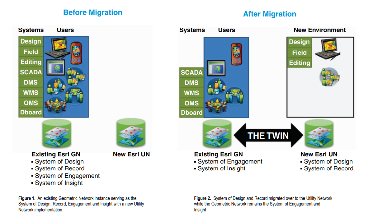 Enabling Easy Transition to the Esri Utility Network RMSI Blog